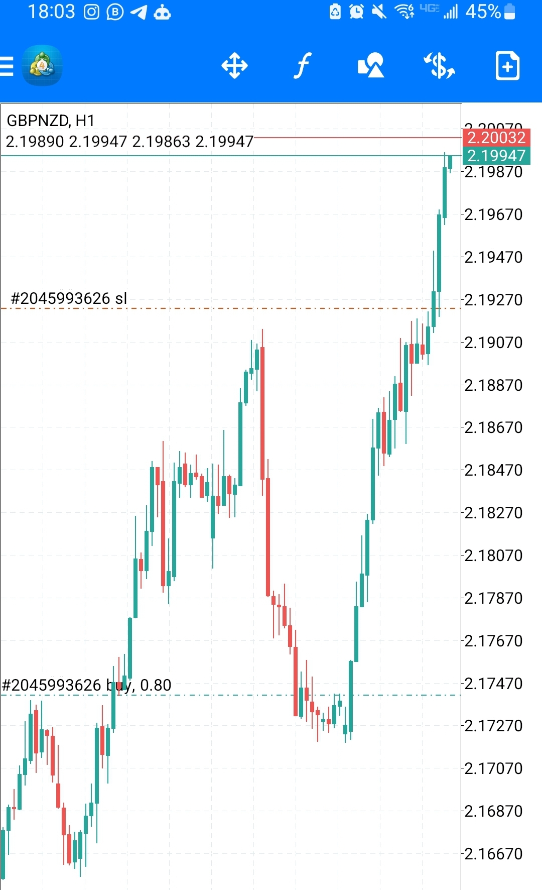 Screenshot_20241210-180354_MetaTrader 4